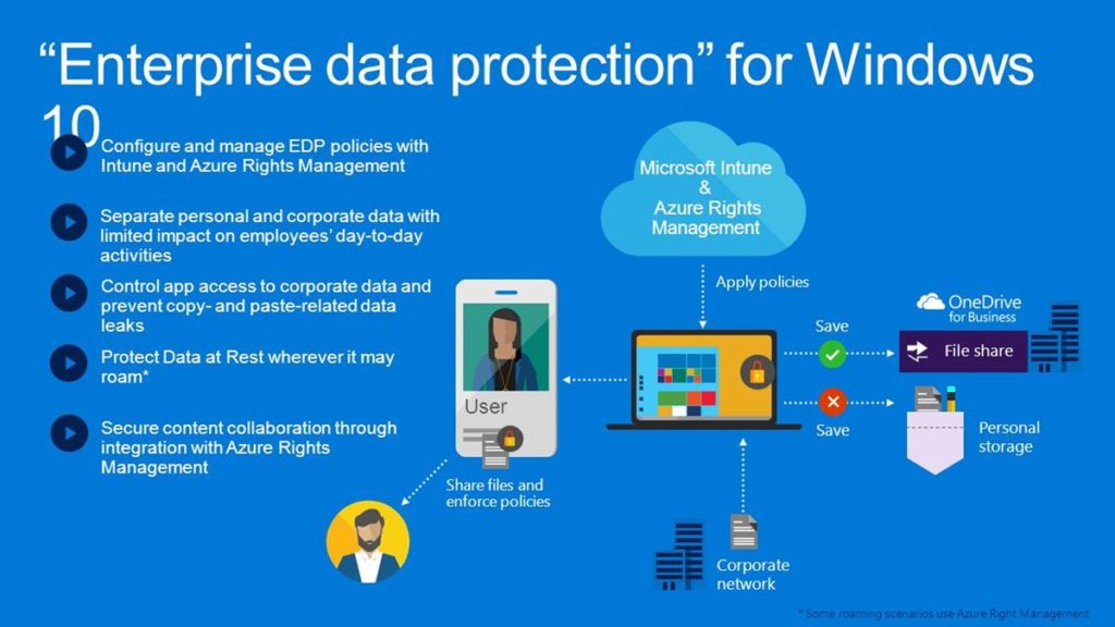 Infografis Enterprise Data Protection, Perbedaan Windows 10 . 
