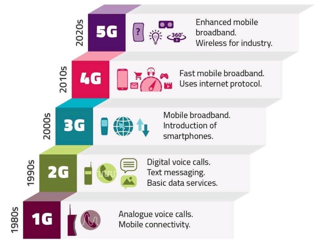 infografis jaringan telekomunikasi