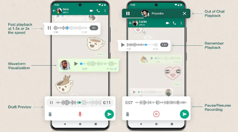 Pembaruan Pesan Suara WhatsApp