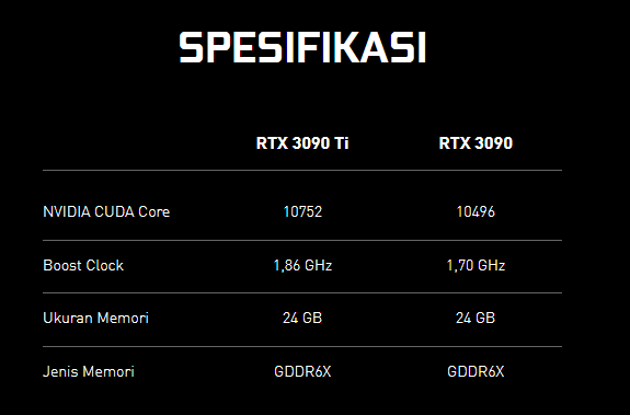 Spesifikasi Nvidia RTX 3090 Ti