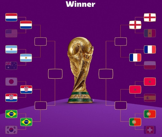 Jadwal 8 besar Piala Dunia 2022