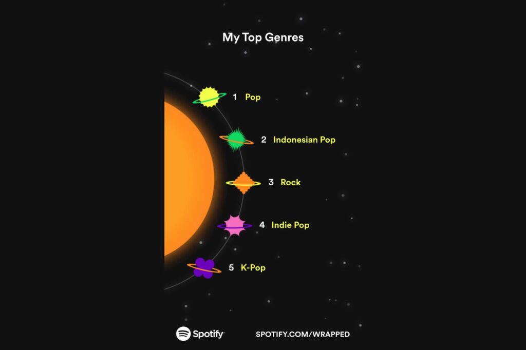 Top Genres